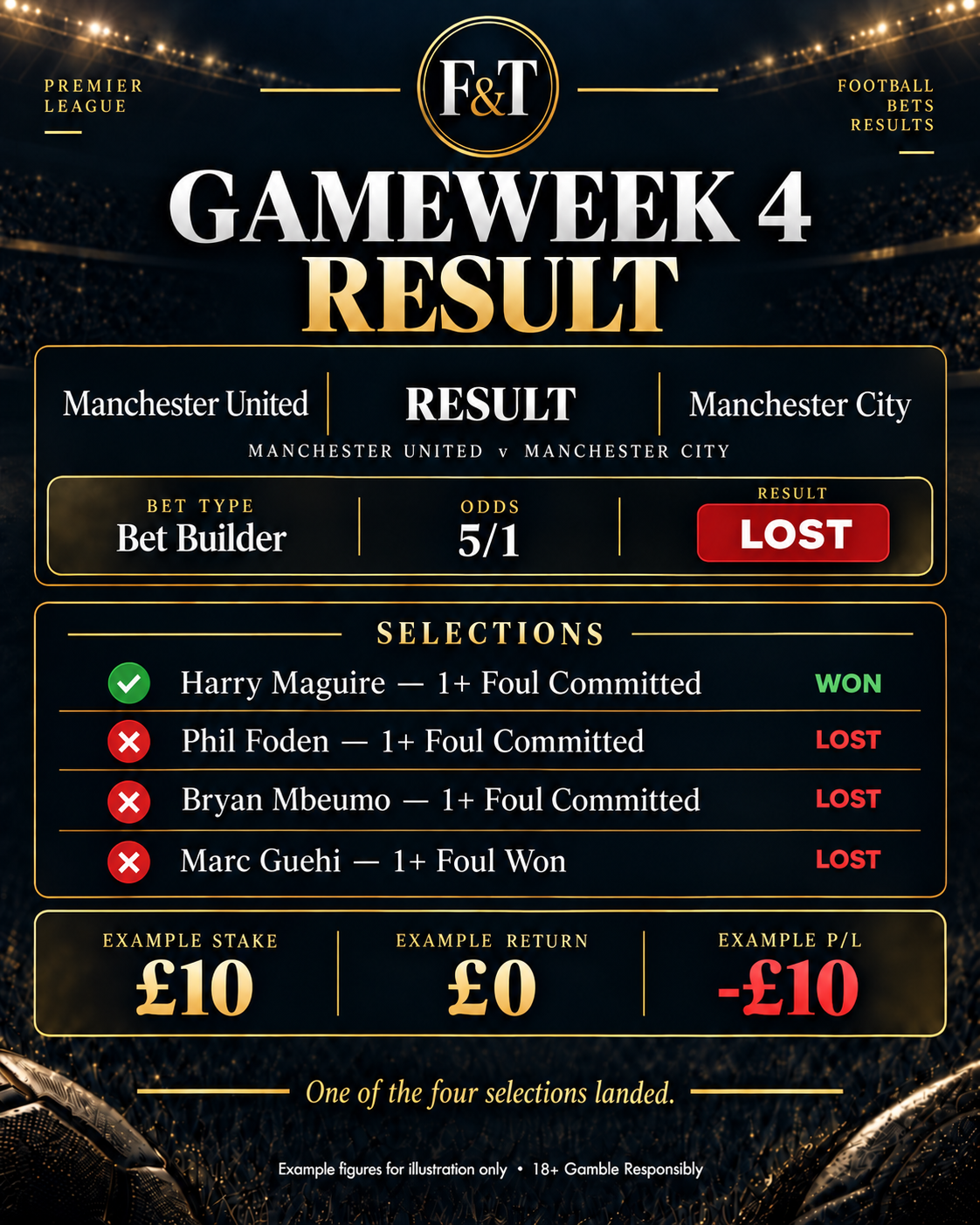 Fish & Tips Manchester United v Manchester City Gameweek 4 result