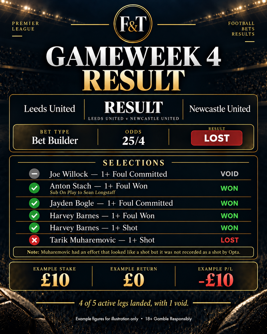 Fish & Tips Leeds United v Newcastle United Gameweek 4 result