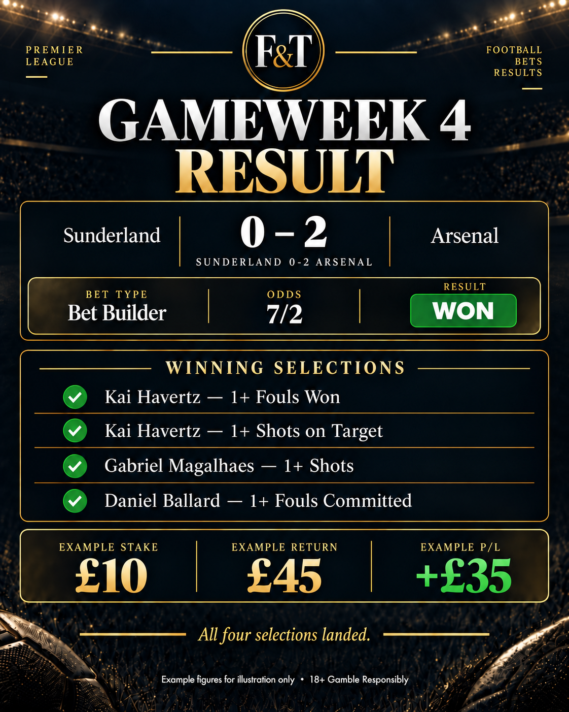 Fish & Tips Sunderland v Arsenal Gameweek 4 result