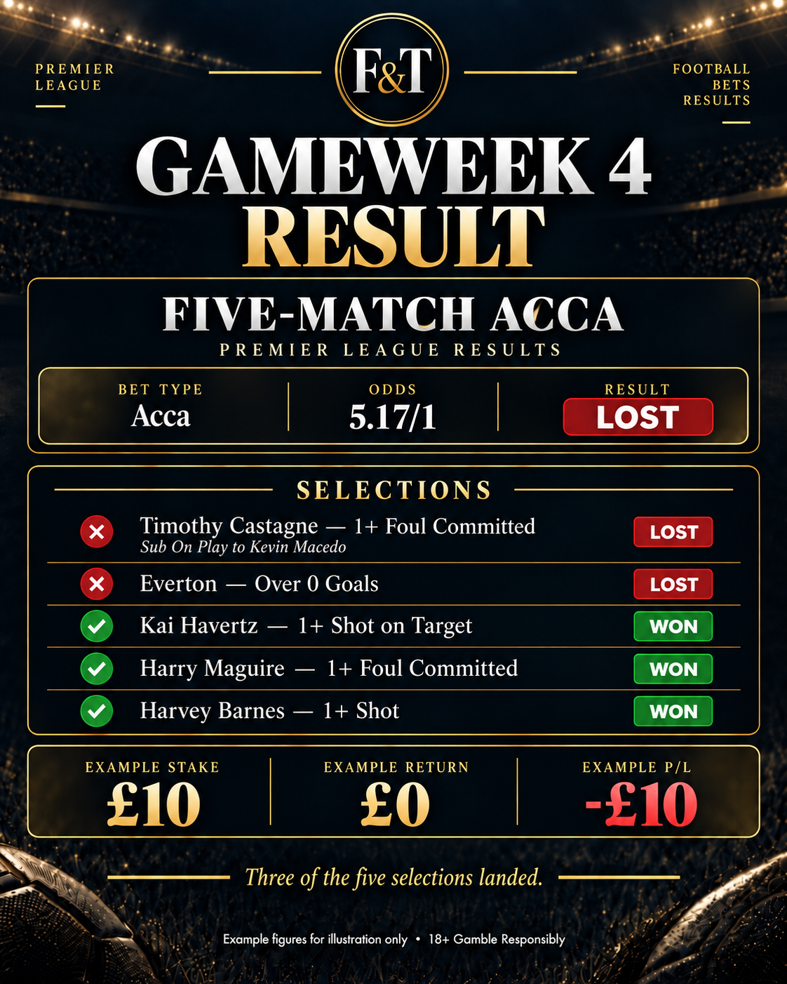 Fish & Tips Premier League Gameweek 4 five-match acca result