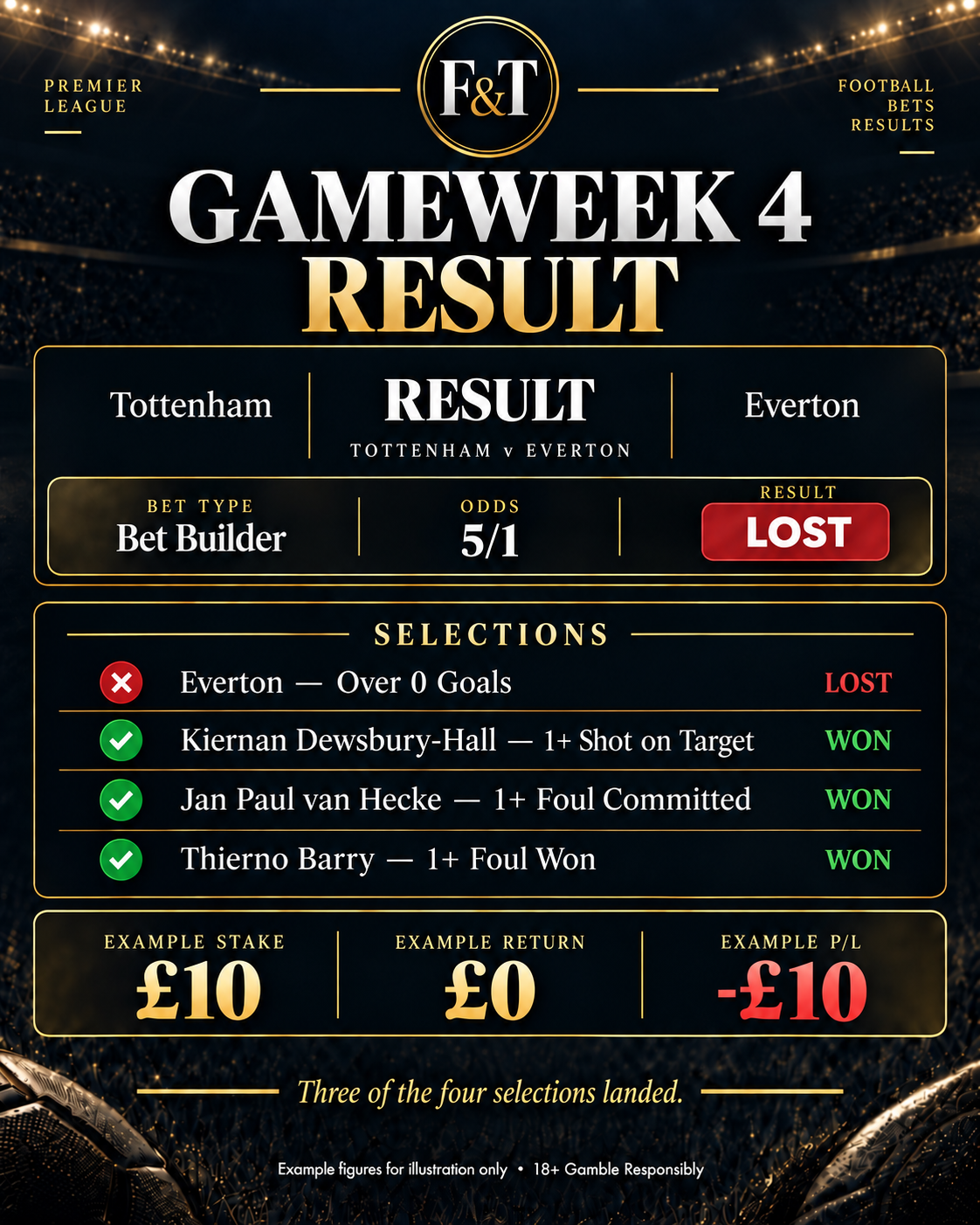 Fish & Tips Tottenham v Everton Gameweek 4 result