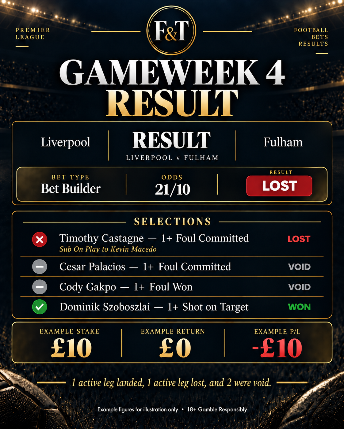 Fish & Tips Liverpool v Fulham Gameweek 4 result